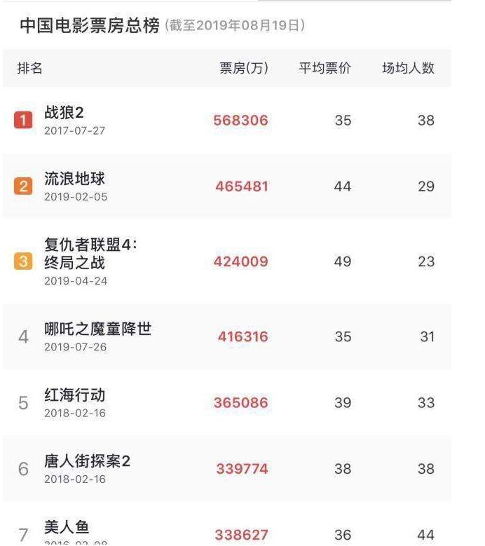 eva廠家|為中國(guó)電影加油，為產(chǎn)品質(zhì)量打call
